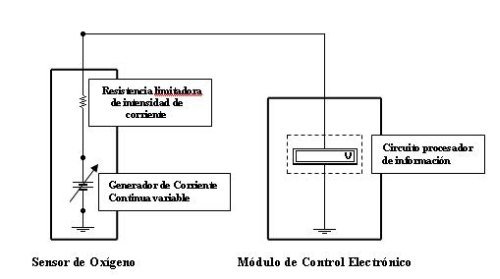 SensorO21