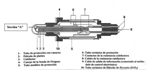 SensorO22