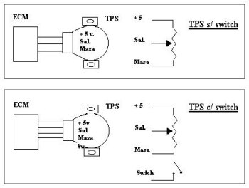 tps2