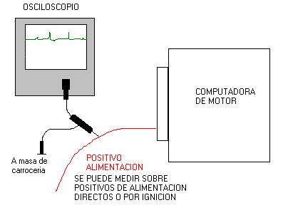 Test_parasita