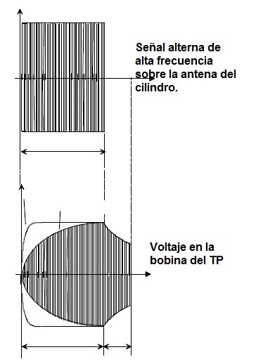 1_frecuenciaexc