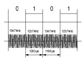 2_transponder_data